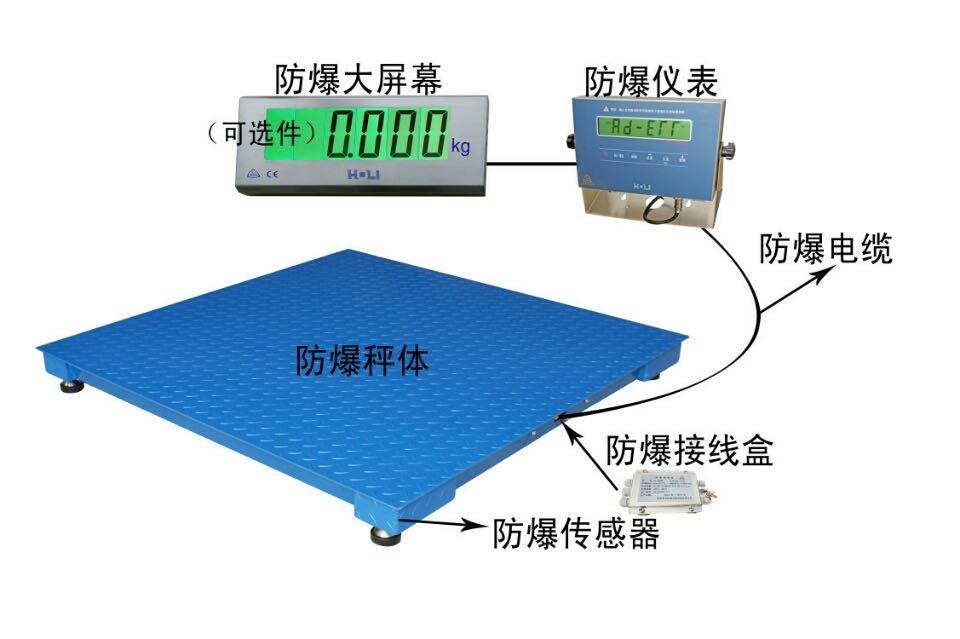 鲁南衡器防爆电子秤适合哪些场所使用呢？