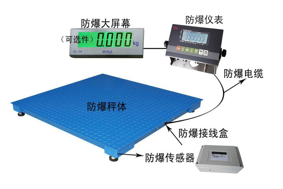 本质安全型防爆秤（本安型）鲁南衡器防爆秤厂家价格安全等级系数